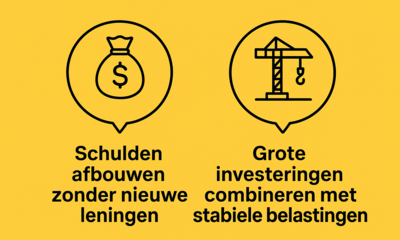 financieel plan