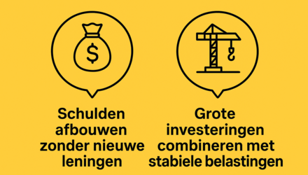financieel plan